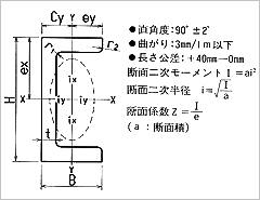 チャンネル(溝形鋼)